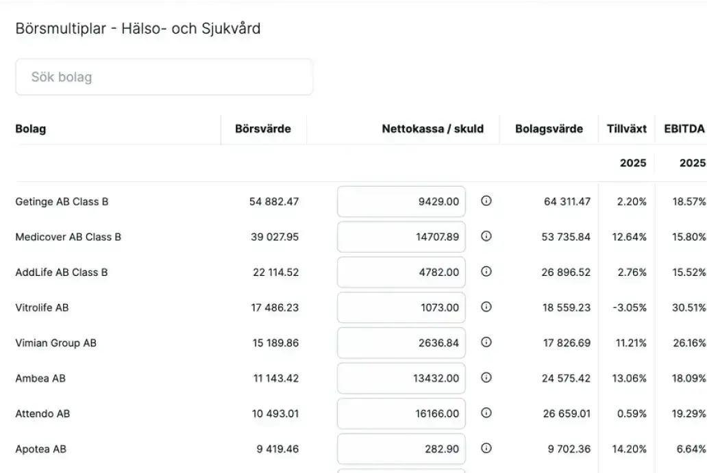 Börsmultiplar & egna compsgrupper