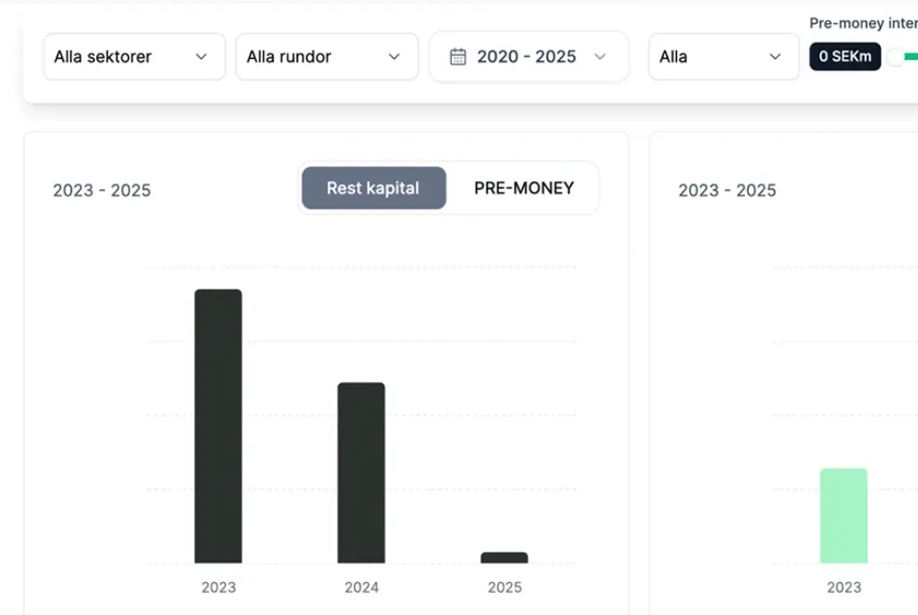 Rundor, nyemissioner och bolagsinformation